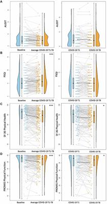 The longitudinal impact of the COVID-19 pandemic on health behaviors, psychosocial factors, and cognitive functioning in older adults